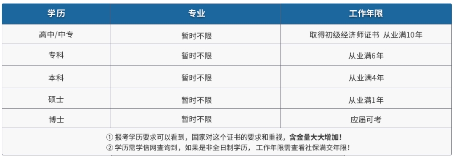 人社部官方回应：没有取消！现在是人力资源管理师职称证书！