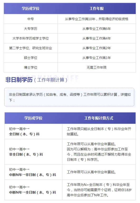 一文读懂2025年中级经济师（人力资源管理专业）报考条件（初次报考一定要看）