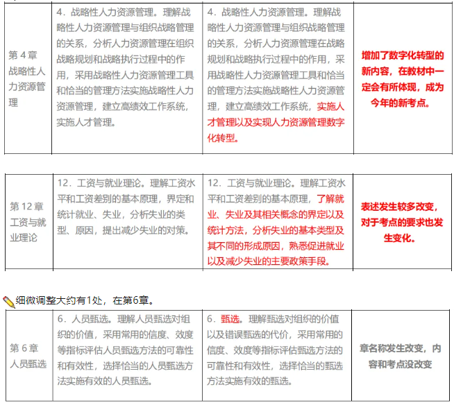 25年中级经济师人力资源考纲变了吗？各章学习重点是什么？