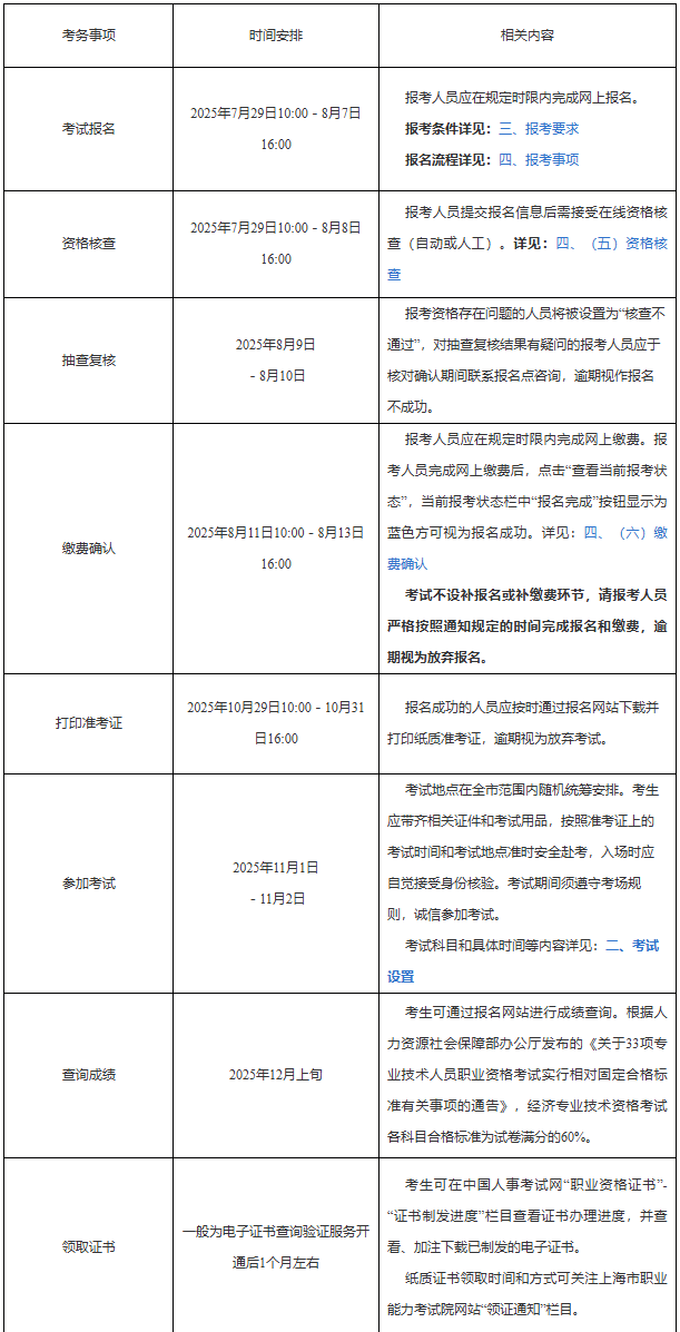 关于做好上海市2025年度全国初级、中级经济专业技术资格考试工作的通知