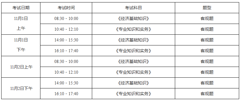 关于做好上海市2025年度全国初级、中级经济专业技术资格考试工作的通知