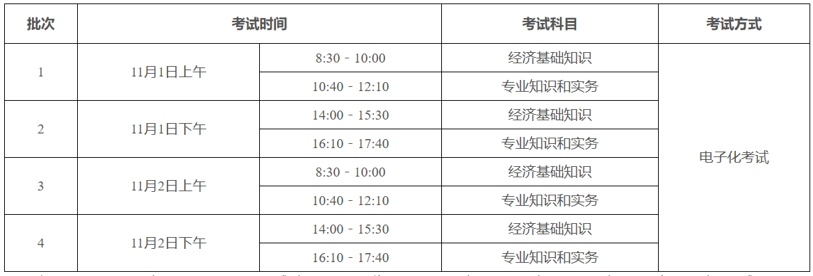 2025年度初级、中级经济专业技术资格考试报考须知