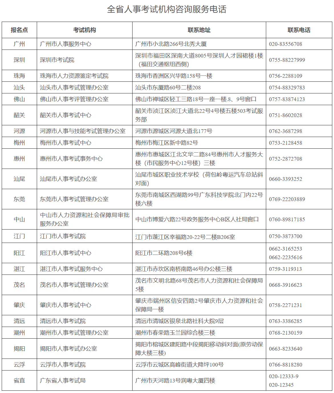 2025年度初级、中级经济专业技术资格考试报考须知
