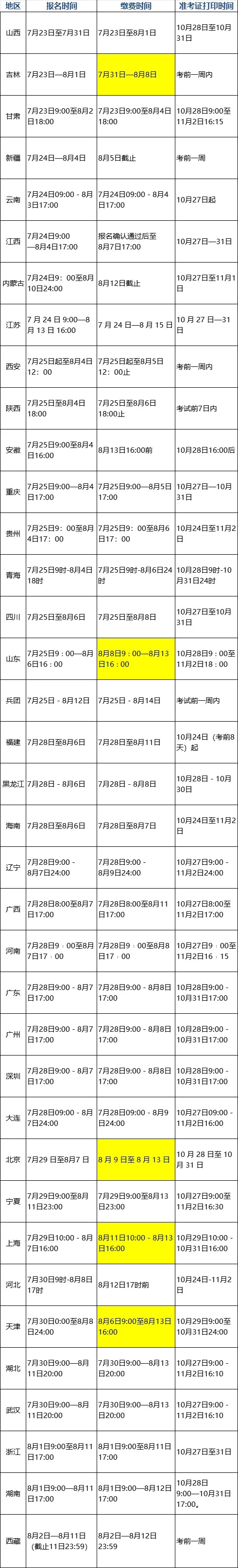 陕西/重庆/安徽等8地考生，25年初、中级经济师报名即将截止！