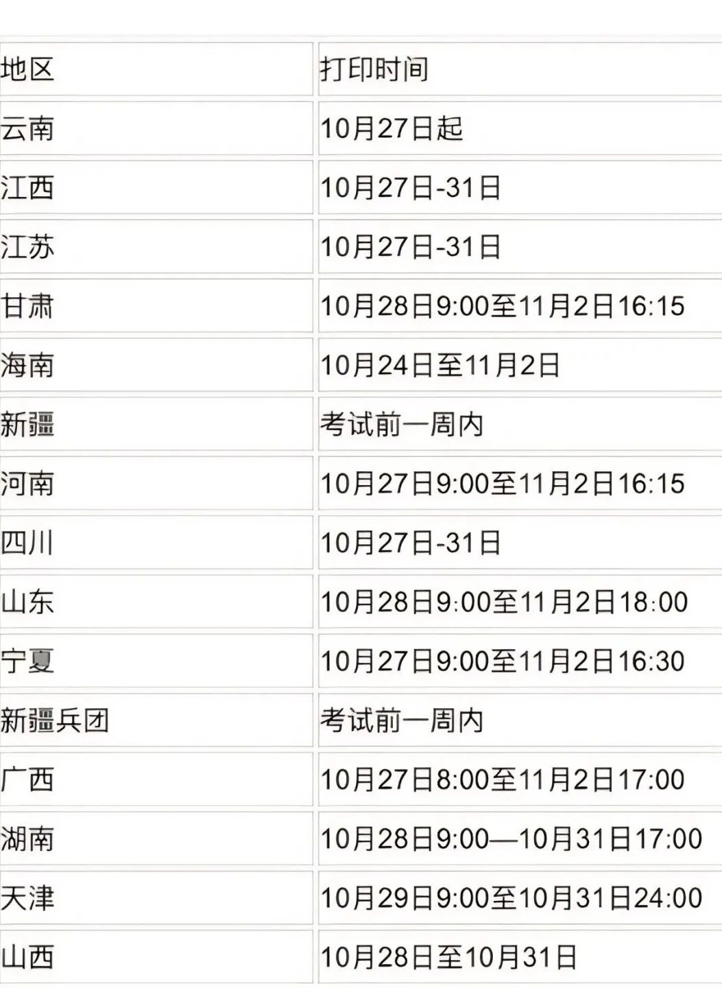 2025年初中级经济师考试时间及准考证打印时间汇总