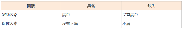 中级经济师《人力资源》人名理论考点:激励理论