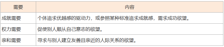 中级经济师《人力资源》人名理论考点:激励理论