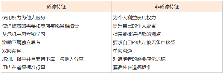 中级经济师《人力资源》人名理论考点：领导理论
