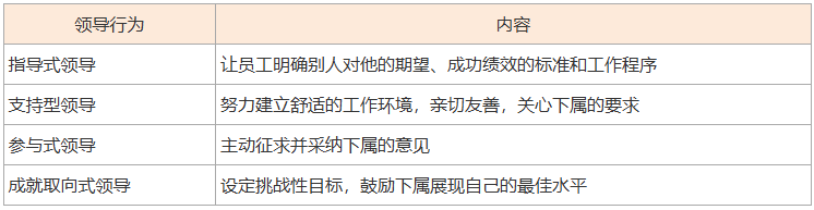 中级经济师《人力资源》人名理论考点：领导理论