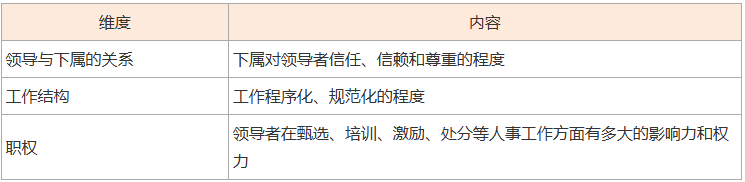 中级经济师《人力资源》人名理论考点：领导理论