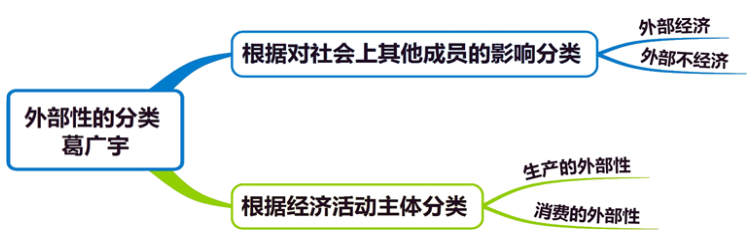 核心考点！2025年中级经济师《经济基础》：外部性与市场失灵