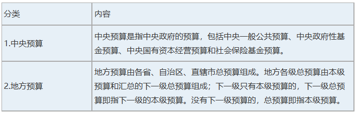 2025年中级经济师《经济基础》8大新增考点