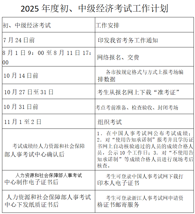 2025年浙江初级经济师考试指南：时间、考点全掌握