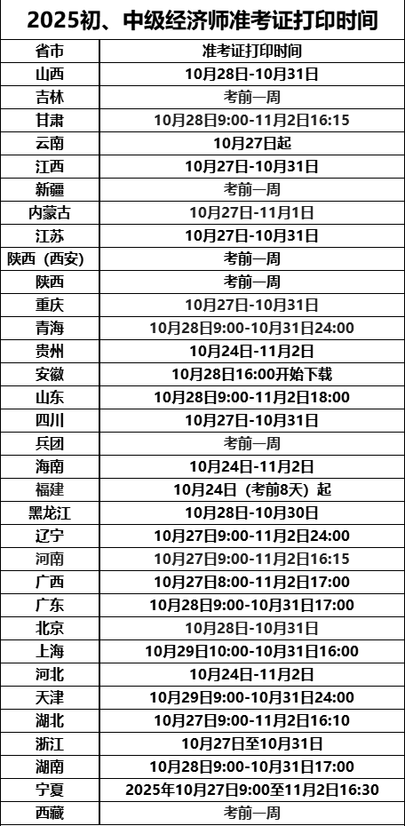 2025年中级经济师考试准考证打印指南