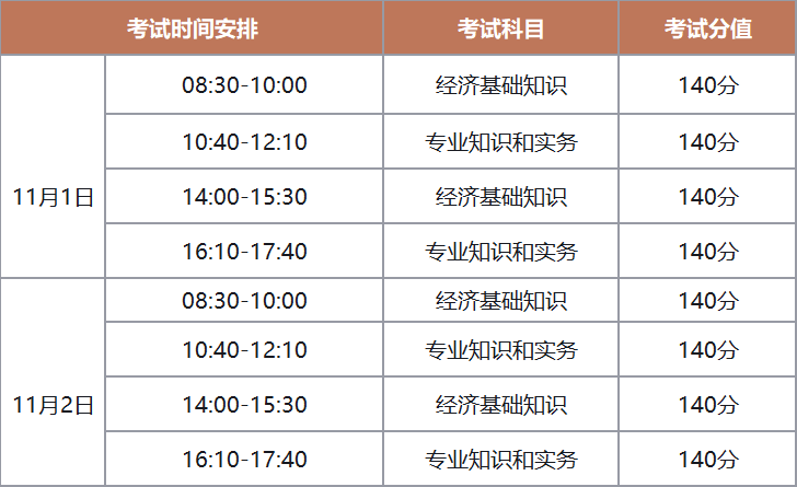 2025年中级经济师考试准考证打印指南与考场设置汇总
