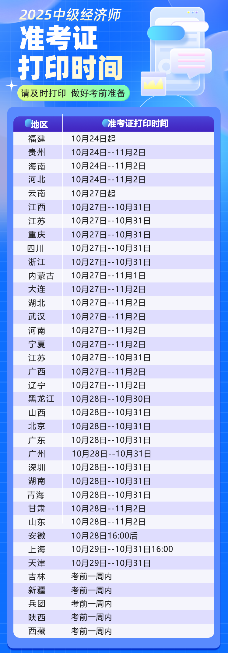2025年上海初、中级经济师准考证今日开始打印！（附：考后成绩与证书管理）