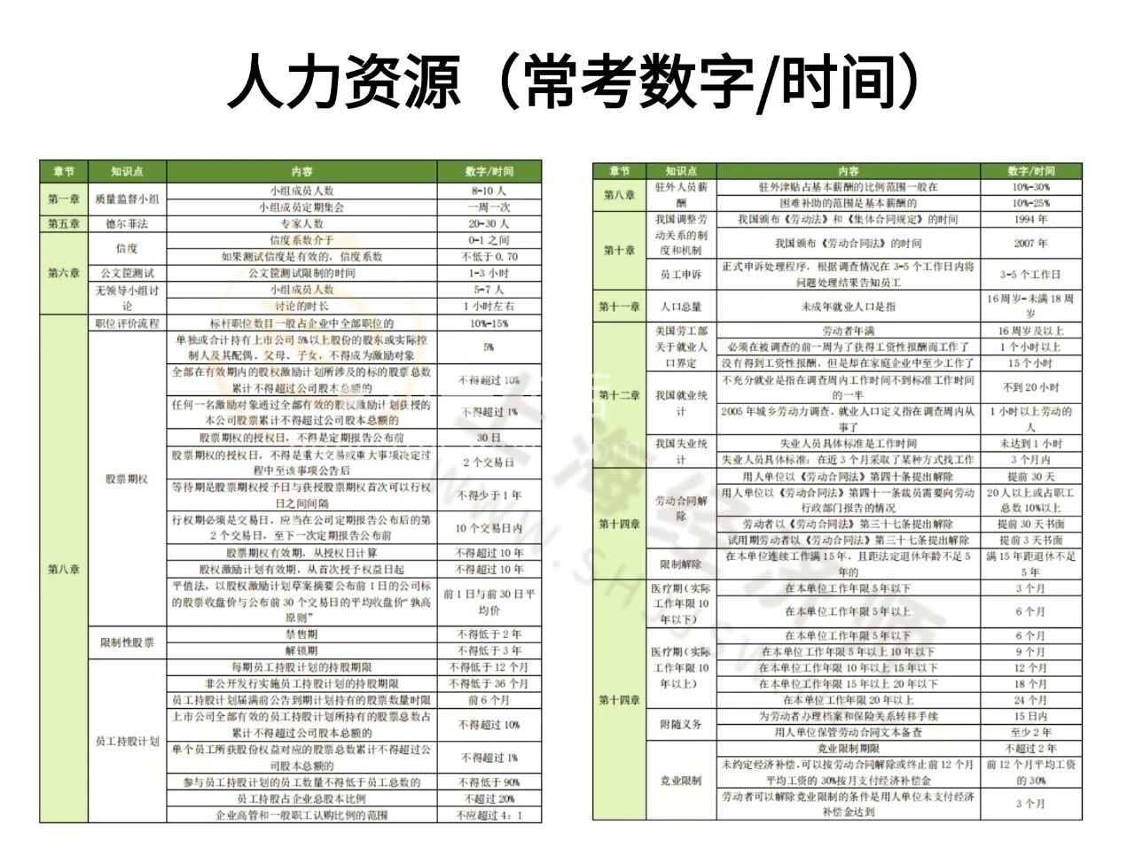 拿下计算题老大难，中级经济师常考数字/公式/知识点汇总！（干货）
