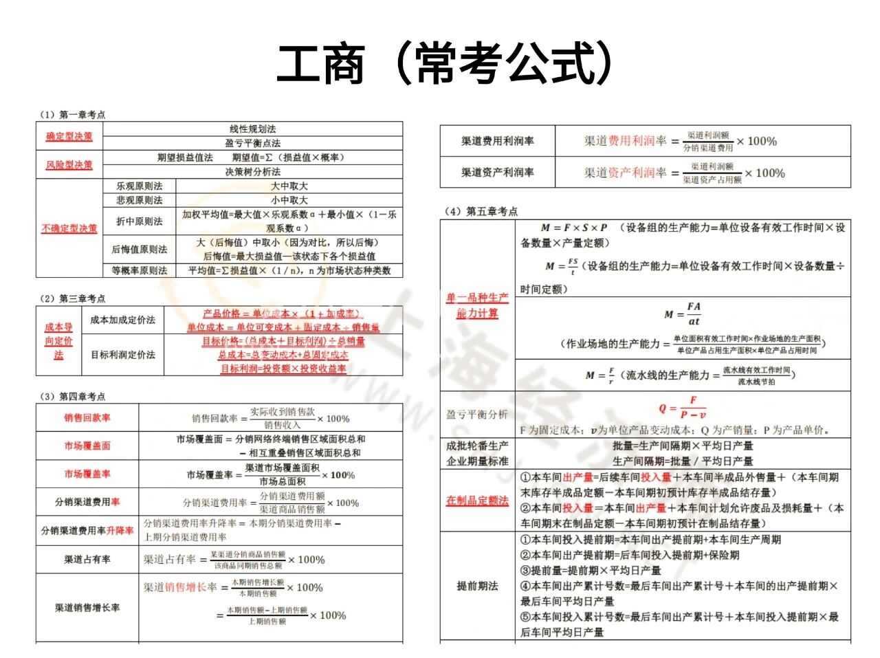 拿下计算题老大难，中级经济师常考数字/公式/知识点汇总！（干货）