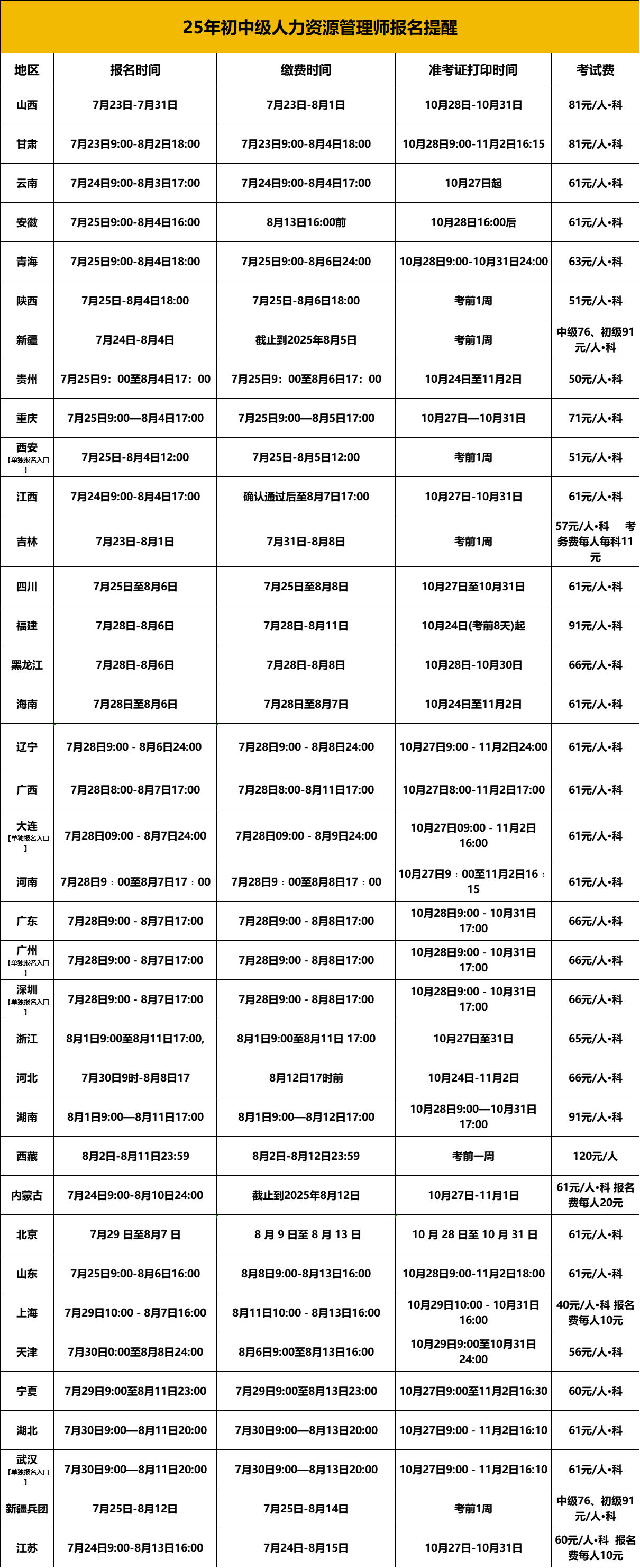 2026年人力资源管理师（中级经济师职称）报考好处与指南