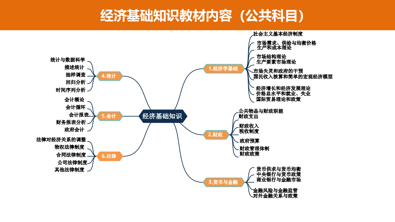 2026年人力资源管理师（中级经济师职称）报考好处与指南