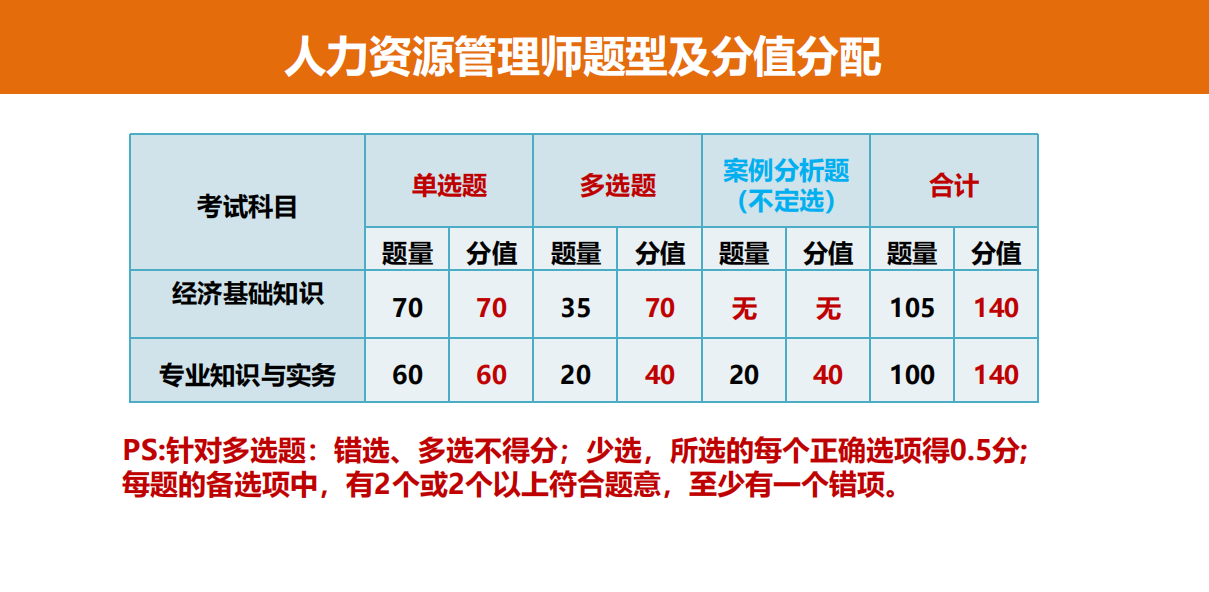 2026年人力资源管理师（中级经济师职称）报考好处与指南
