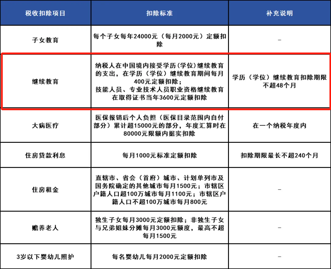 经济师初、中、高级职称到底有什么好处？能拿多少钱？