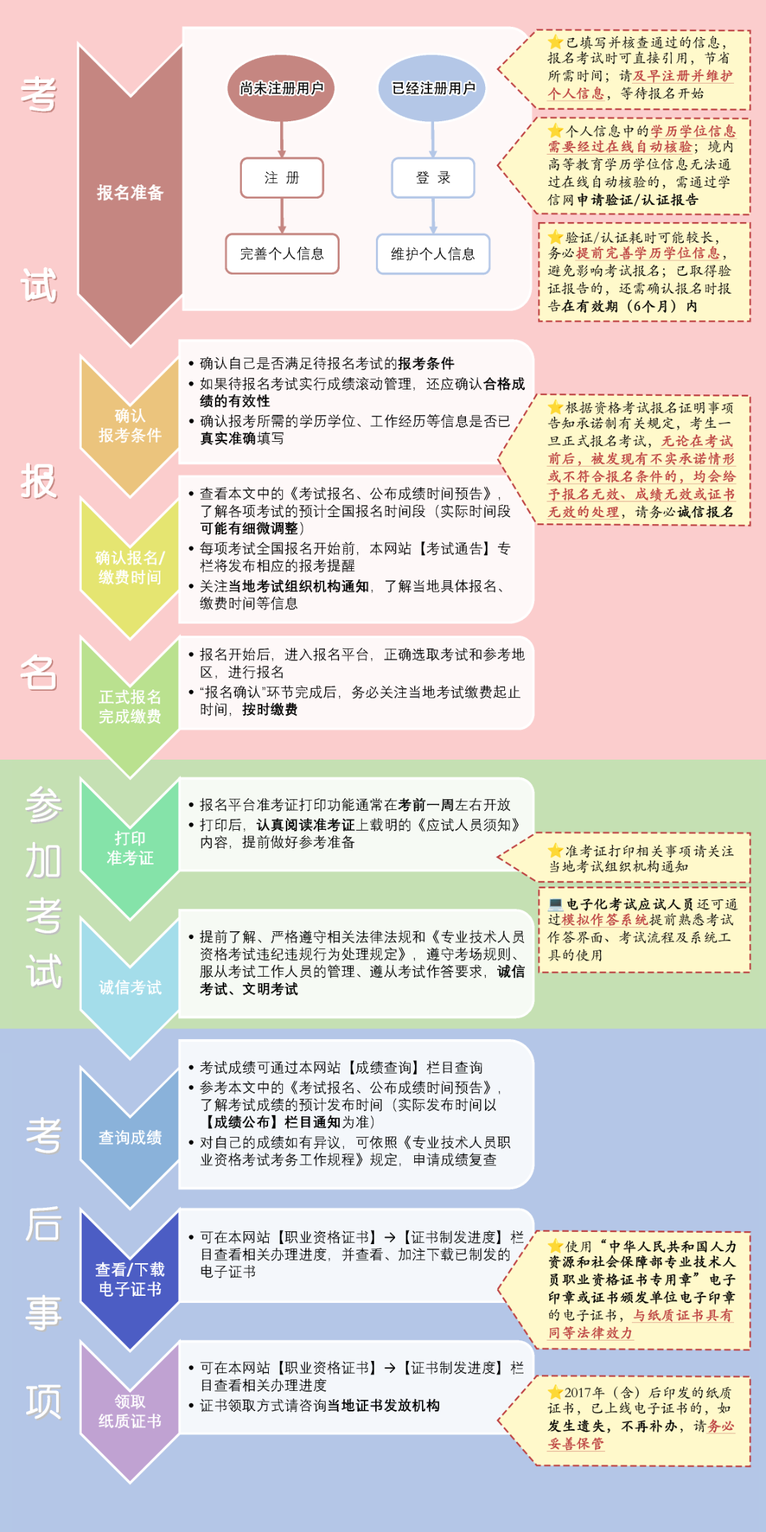 刚刚!中国人事考试网公布26年高经报名时间!