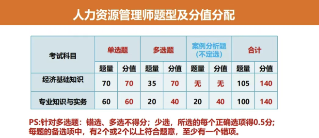 人事网：26年人力资源管理师初/中级考生请注意！