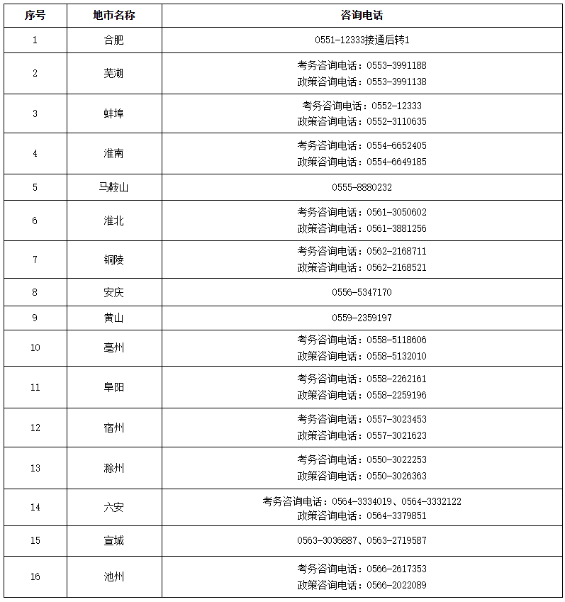 2026年度高级经济专业技术资格考试安徽考区公告