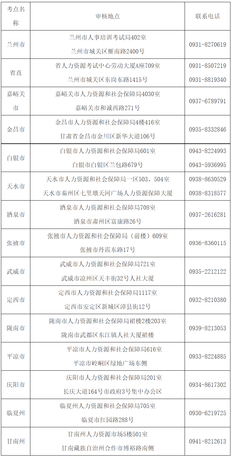 关于做好甘肃省2026年度高级经济专业技术资格考试报名工作的通知