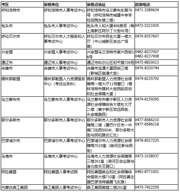 2026年度全国高级经济专业技术资格考试报名的通知