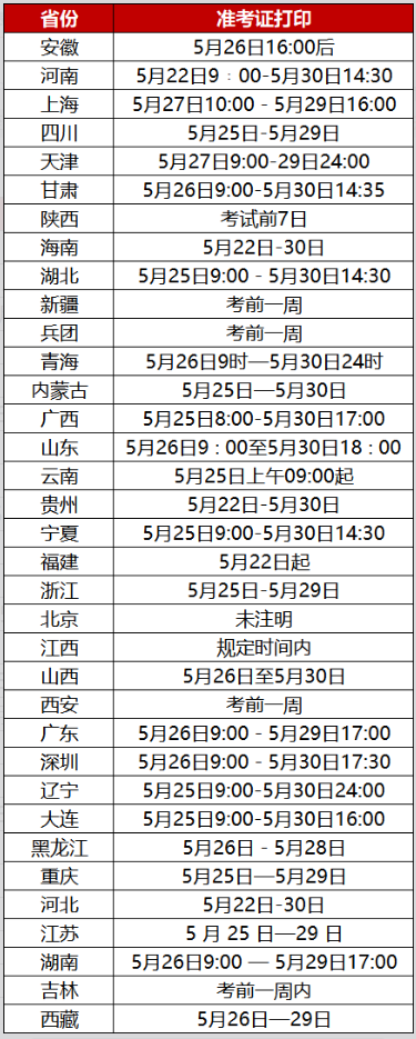 2026年高级经济师各地准考证打印时间汇总！
