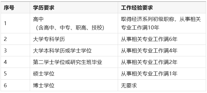 别再考无用证书！HR真正的“黄金证”是中级经济师