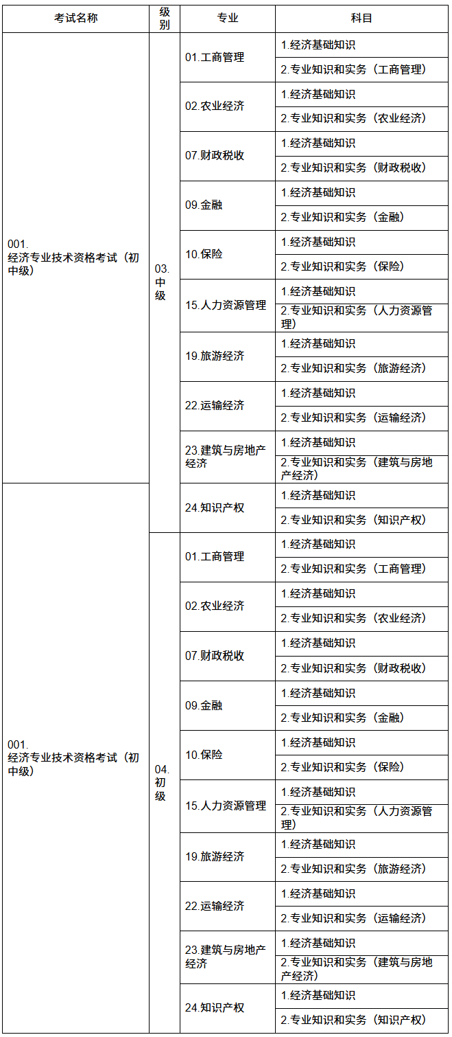 江西2026年初中级经济师考试报名通知（7月22日-8月2日报名）