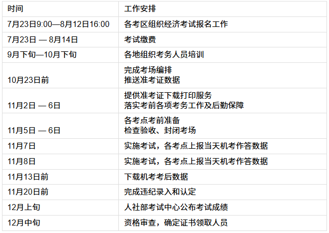 江苏2026年初中级经济师报名通知(7月23日-8月12日报名)