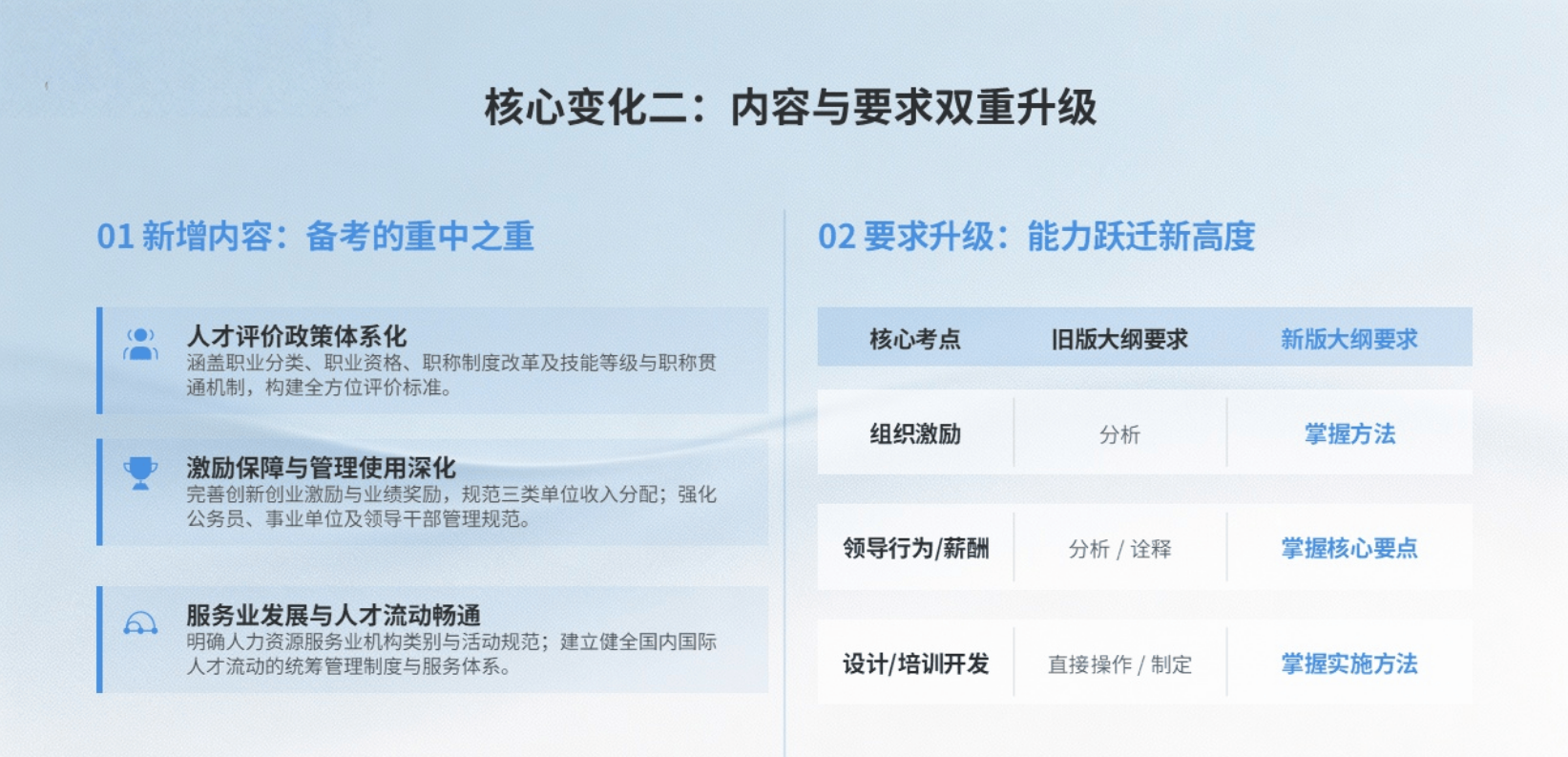 2026年中级经济师《人力资源管理》考试大纲重大变化