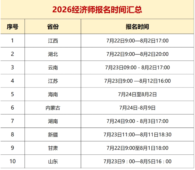 速览!已有10地 发布2026经济师报名公告