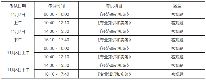 关于做好上海市2026年度全国初级、中级经济专业技术资格考试工作的通知